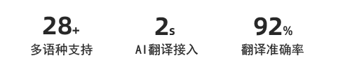 V66 Pro AI翻译话机能力总结 
