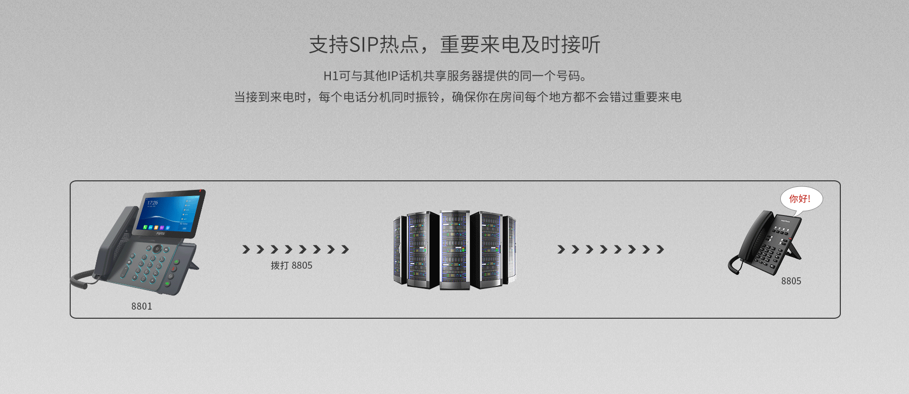 支持sip热点